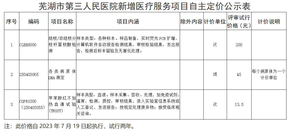 det365在线新增医疗服务项目自主定价公示表.png